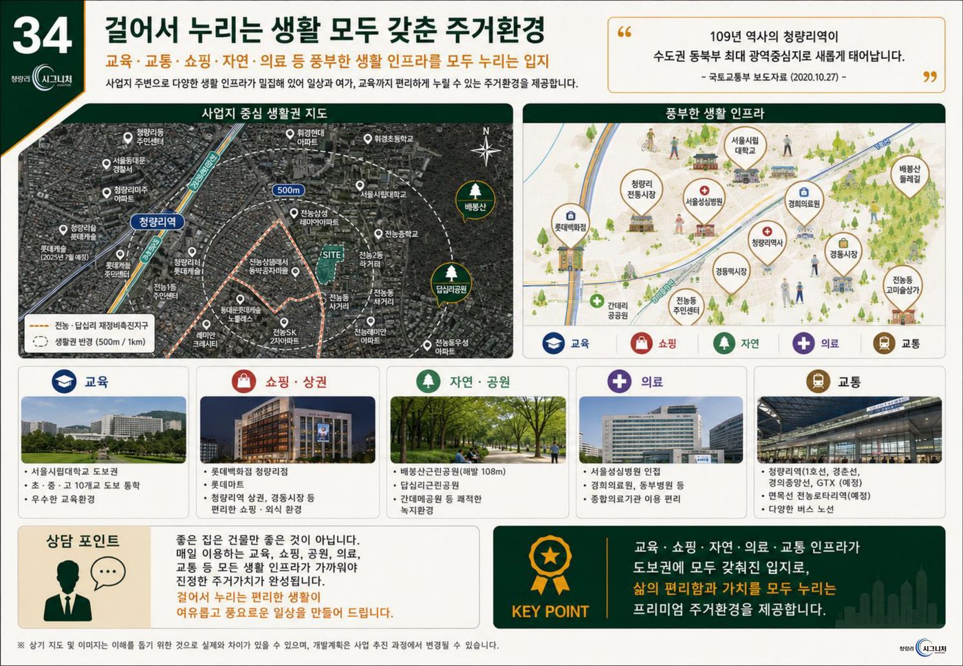청량리 시그니처 생활권 지도 - 교육, 쇼핑, 자연, 의료, 교통 인프라